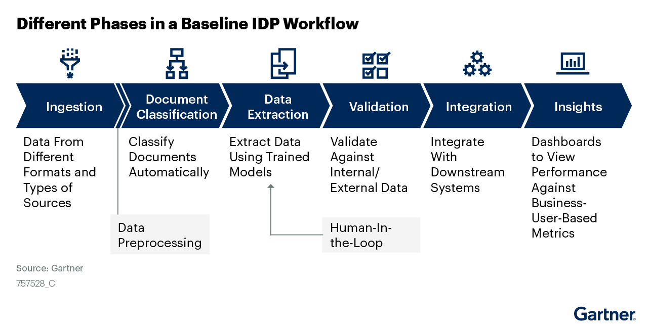 Integrated Workflow Intelligence