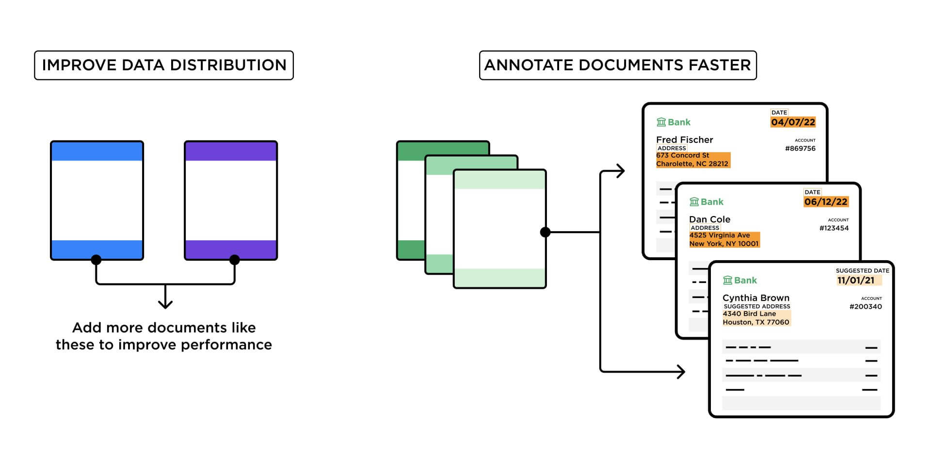 guided labeling diagram